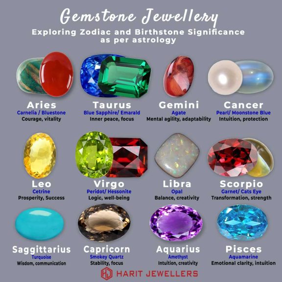 Zodiac Birthstone Chart